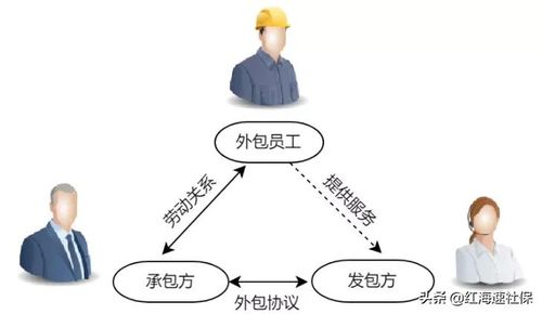 劳务派遣和劳务外包,到底有什么区别 企业选择哪种方式更好