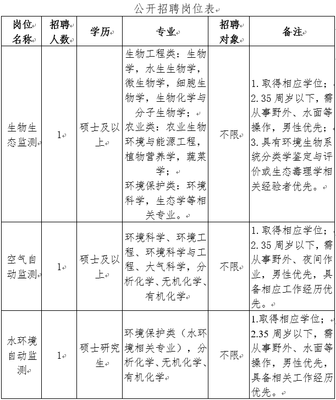 2021年常州环境监测中心劳务派遣人员招聘3人简章