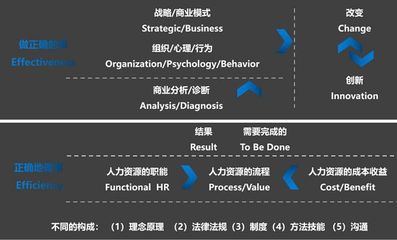 睿正咨询洞察:马云卸任后的新时代组织发展