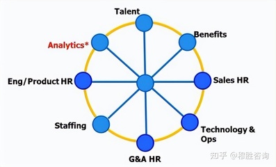 Google:人力资源专业已经是数据科学