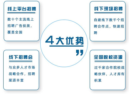 天津人事外包公司 联礼劳务 在线咨询 人事外包