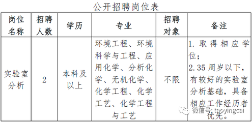 江苏省常州环境监测中心2022年招聘劳务派遣人员