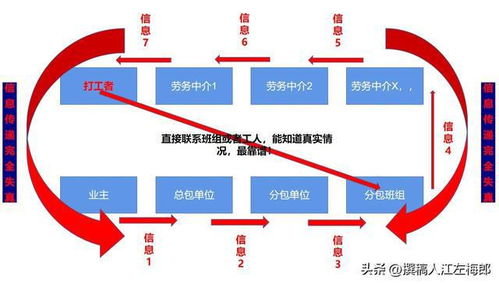 出国务工,你想好了吗 我是中建项目经理,告诉你不知道的秘密