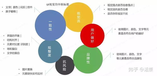 三十份超超超实用的营销模型图 建议收藏