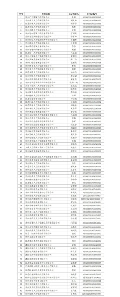 关于常州市劳务派遣单位2020年度核验结果的通报