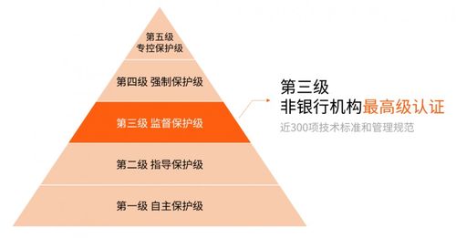 安全保障再升级丨中国移动智慧家庭运营中心云waf产品获国家 等保三级 认证